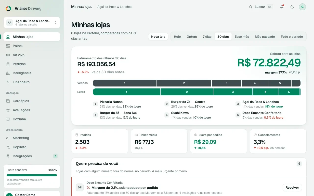 Minhas lojas: faturamento e lucro das seis lojas comparados, com a lista de quem precisa de atenção