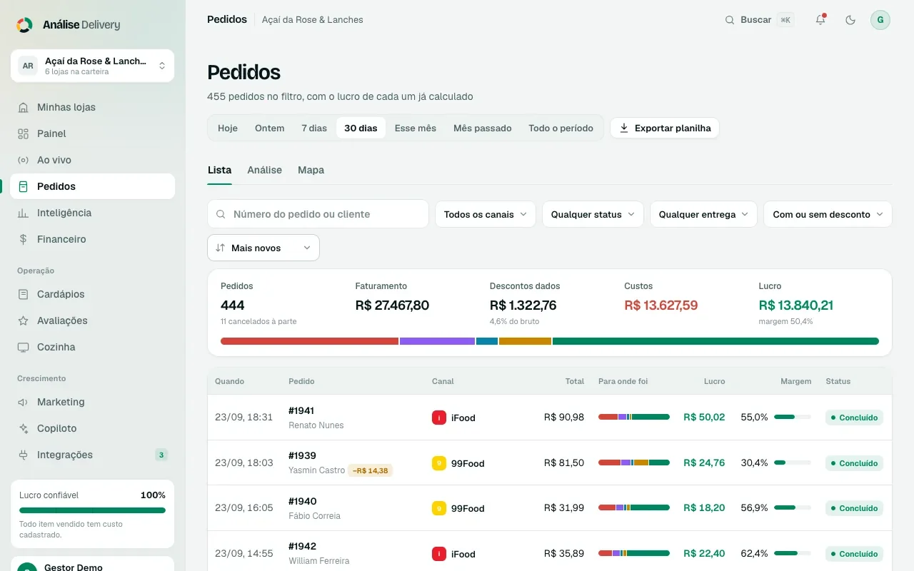Lista de pedidos com o total, para onde foi cada real e o lucro de cada um